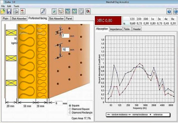 Control Ruido Medicion Acústica Ingeniería Acuspro
