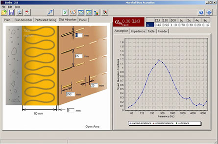 Zorba Acústica Medición Ruido